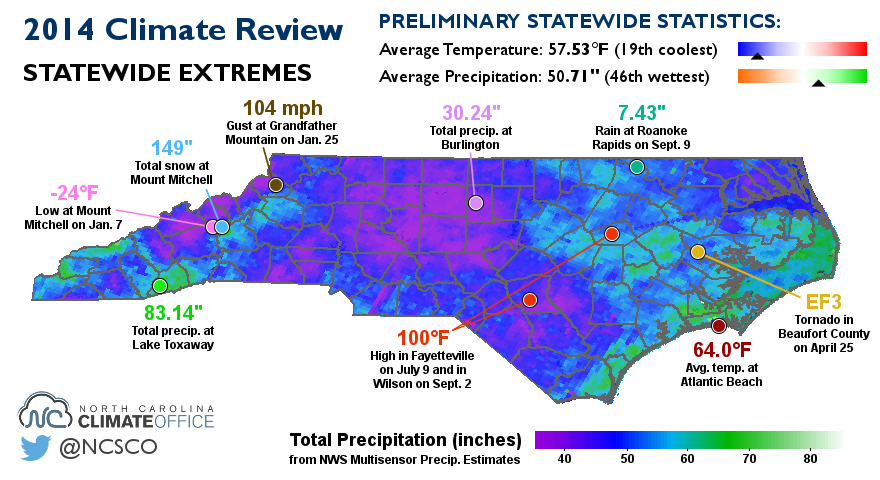 What Is The Average Yearly Temperature In North Carolina