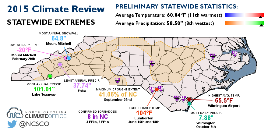 2015 Climate Review A Dry Summer But A Warm Wet Year North Carolina Climate Office 3910