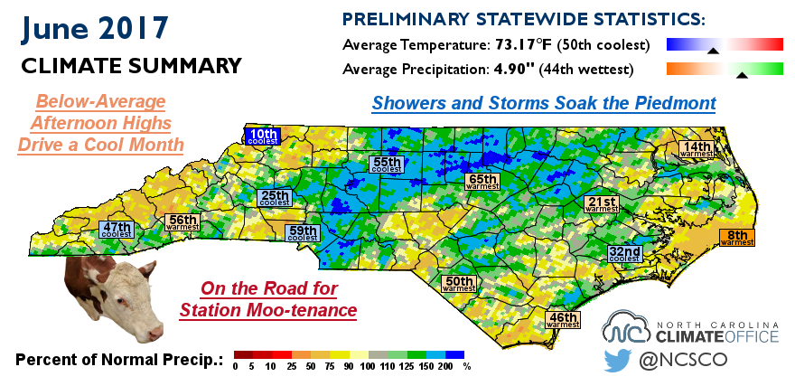 Extreme Heat Stays Away to Start the Summer | North Carolina Climate Office