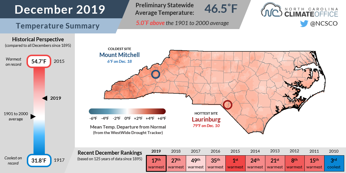 A Warm December Wraps Up a Record Warm Year North Carolina Climate Office