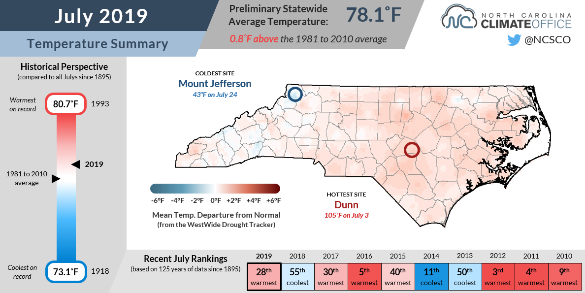 What Is The Average Temperature In North Carolina