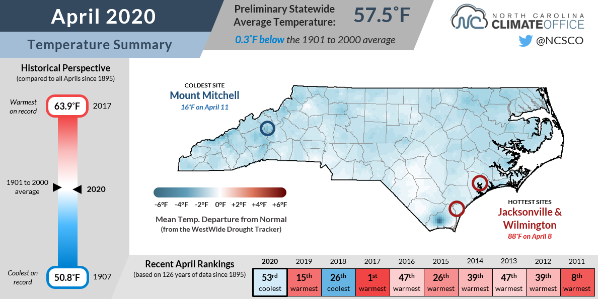 Showers Soak the State During a Stormy April North Carolina Climate