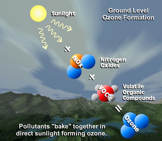 An Introduction To Air Quality Forecasting North Carolina Climate Office