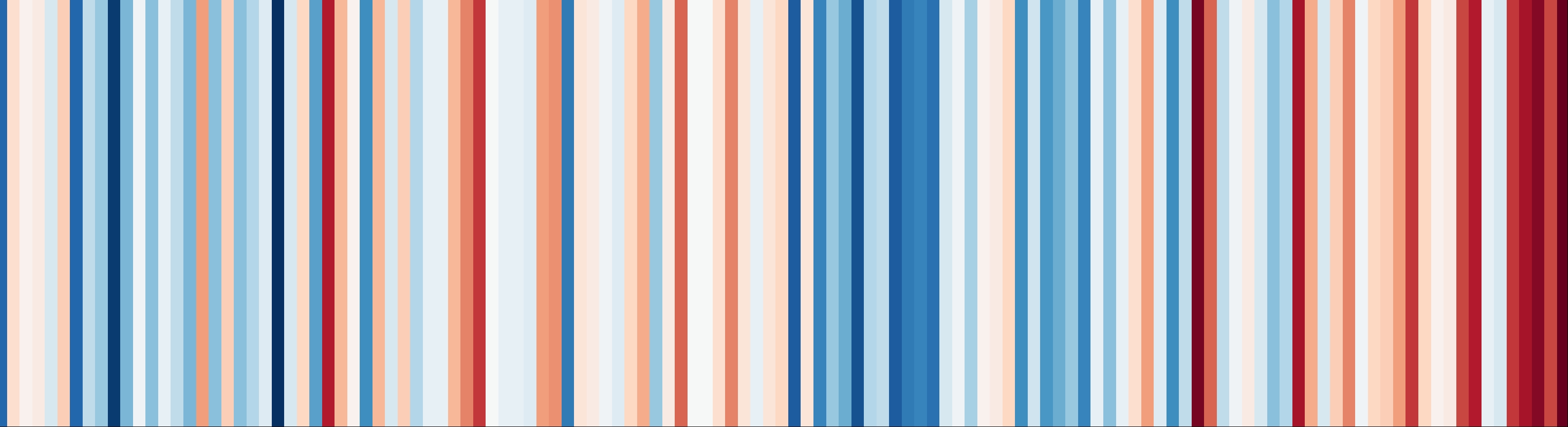 http://climate.ncsu.edu/images/blog/NCCSR_March2020/NC_stripe_2019.jpg