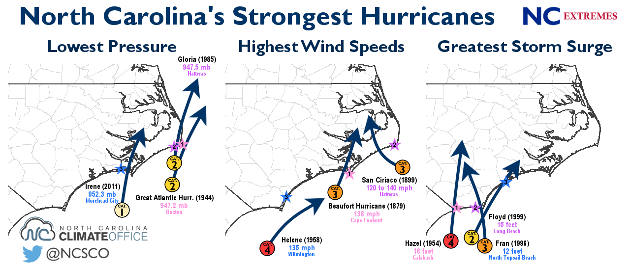 NC Extremes Strong Hurricanes Are No Strangers to NC's Coast North Carolina Climate Office