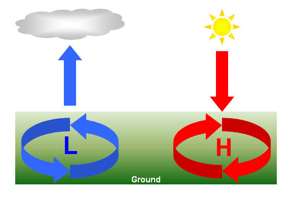 low-pressure-system-and-air-motion-17-download-scientific-diagram