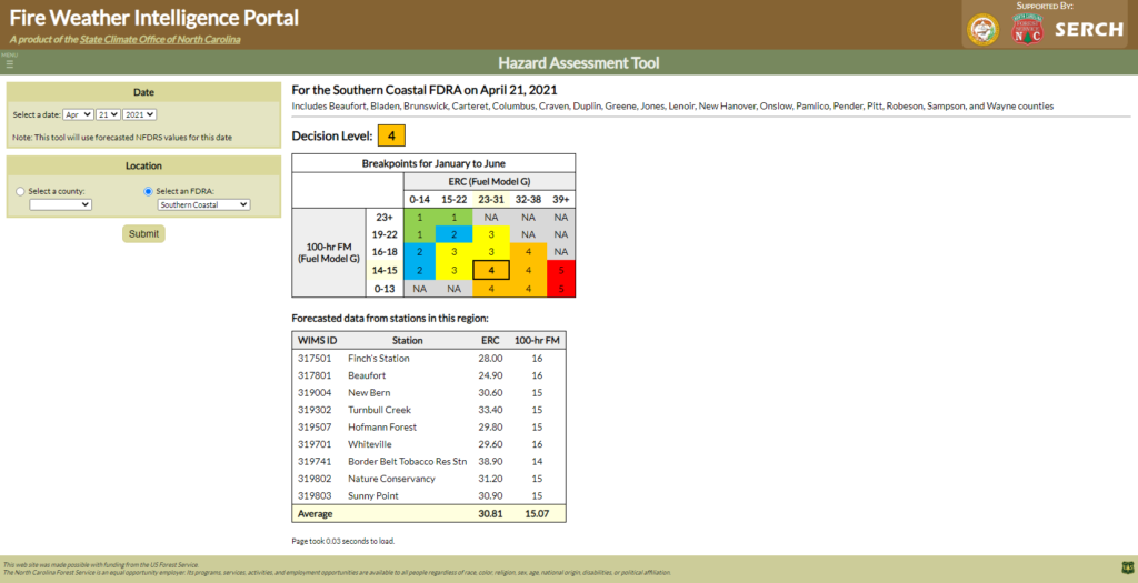 A screenshot of the Hazard Assessment Tool