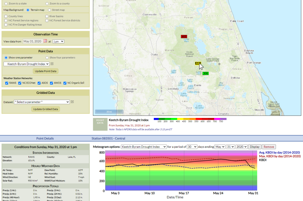 A screenshot of the Fire Weather Intelligence Portal showing a map of KBDI in central Florida and a meteogram from one station