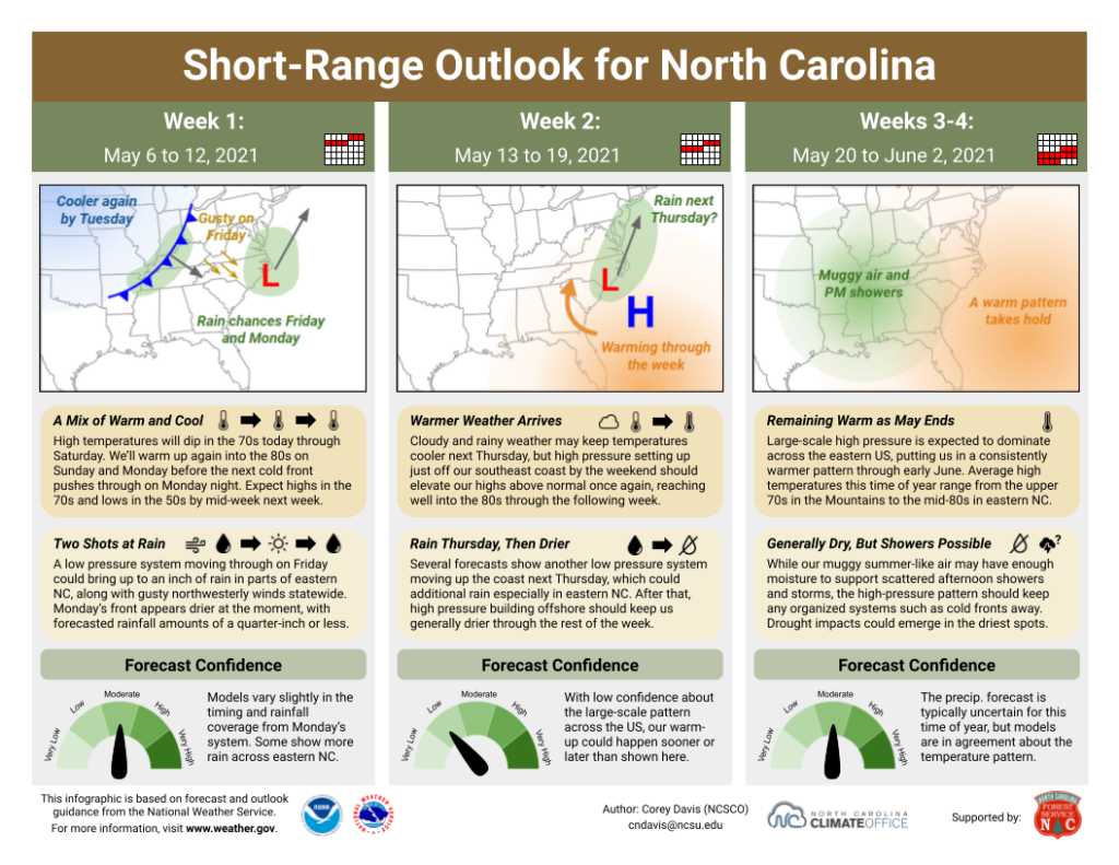 The Short-Range Outlook for North Carolina for May 6 to June 2, 2021