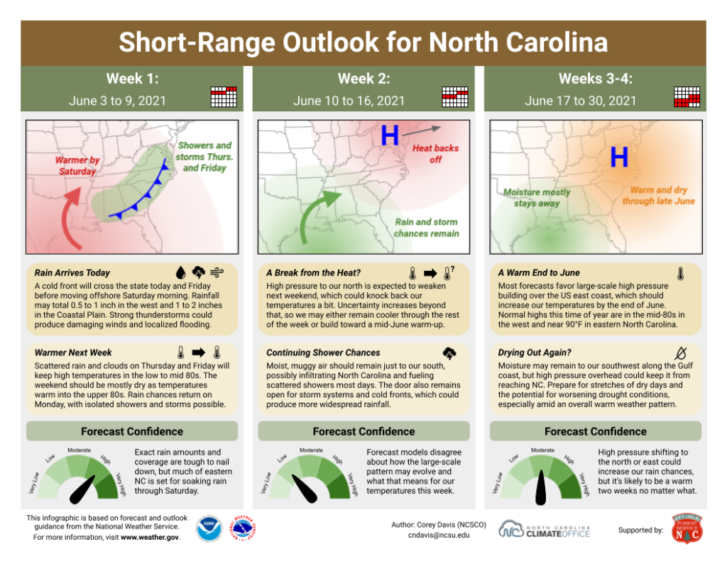 The Short-Range Outlook for North Carolina for June 3 to 30, 2021