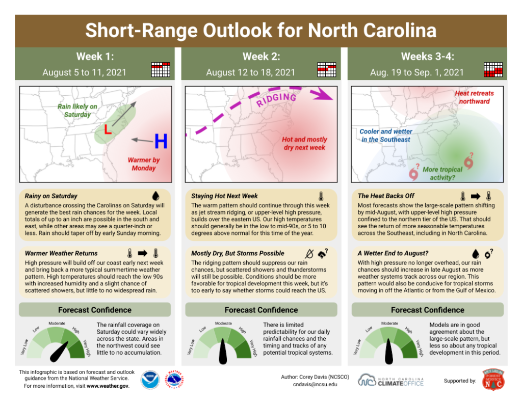 The Short-Range Outlook for North Carolina for August 5 to September 1, 2021
