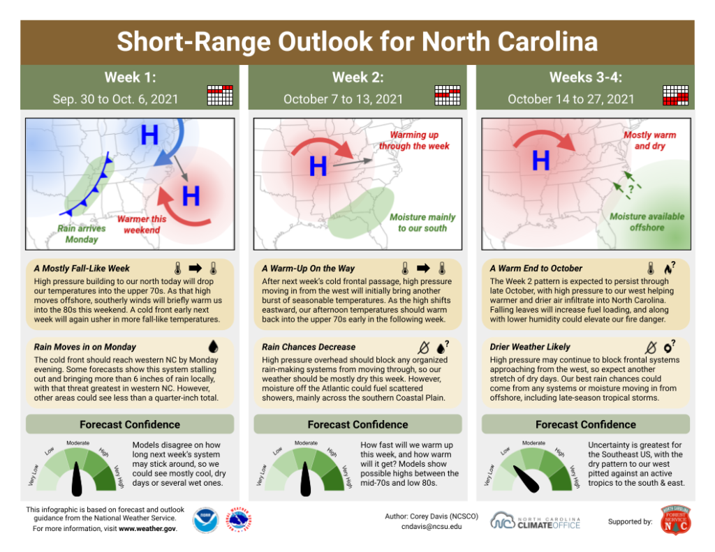 The Short-Range Outlook for North Carolina for September 30 to October 27, 2021