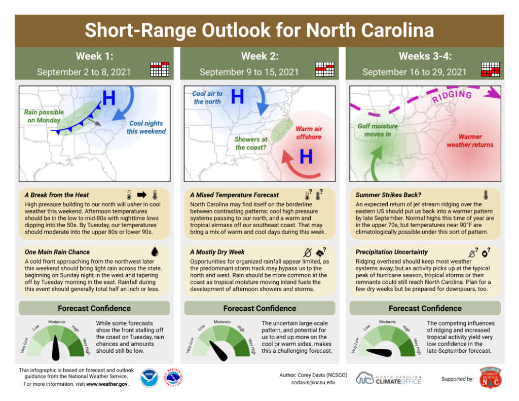 The Short-Range Outlook for North Carolina for September 2 to 29, 2021
