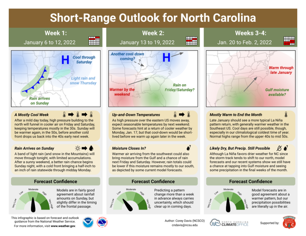 The Short-Range Outlook for North Carolina for January 6 to February 2, 2022