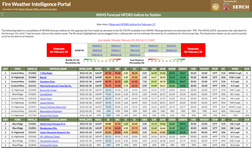 A screenshot of the NFDRS forecast data viewer tool