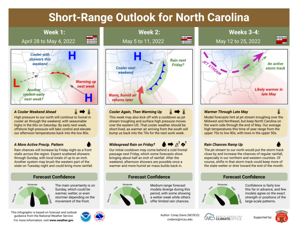 The Short-Range Outlook for North Carolina for April 28 to May 25, 2022