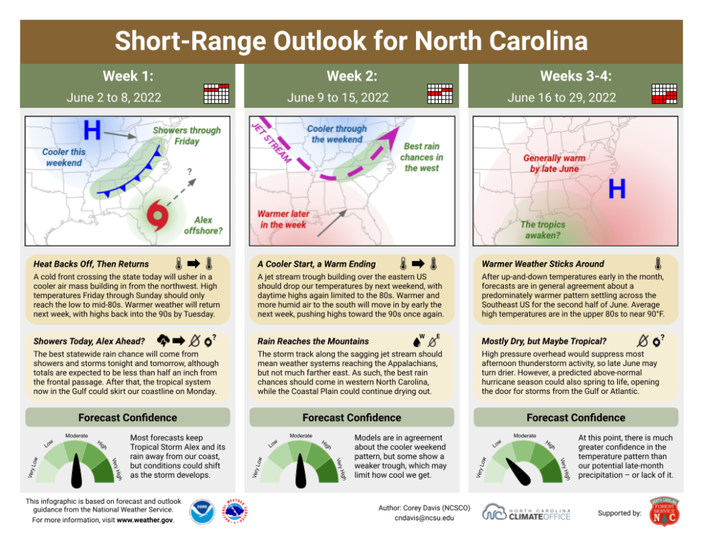 The Short-Range Outlook for North Carolina for June 2 to 29, 2022