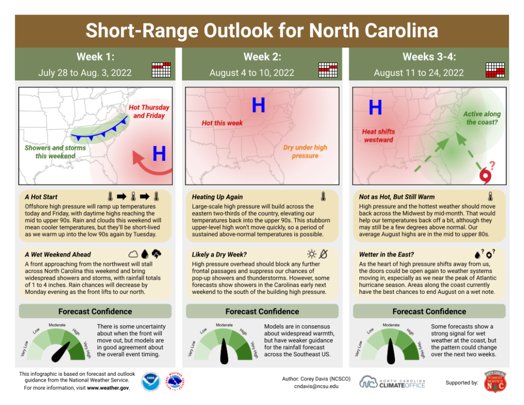 The Short-Range Outlook for North Carolina for July 28 to August 24, 2022