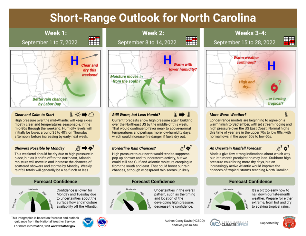 The Short-Range Outlook for North Carolina for September 1 to 28, 2022