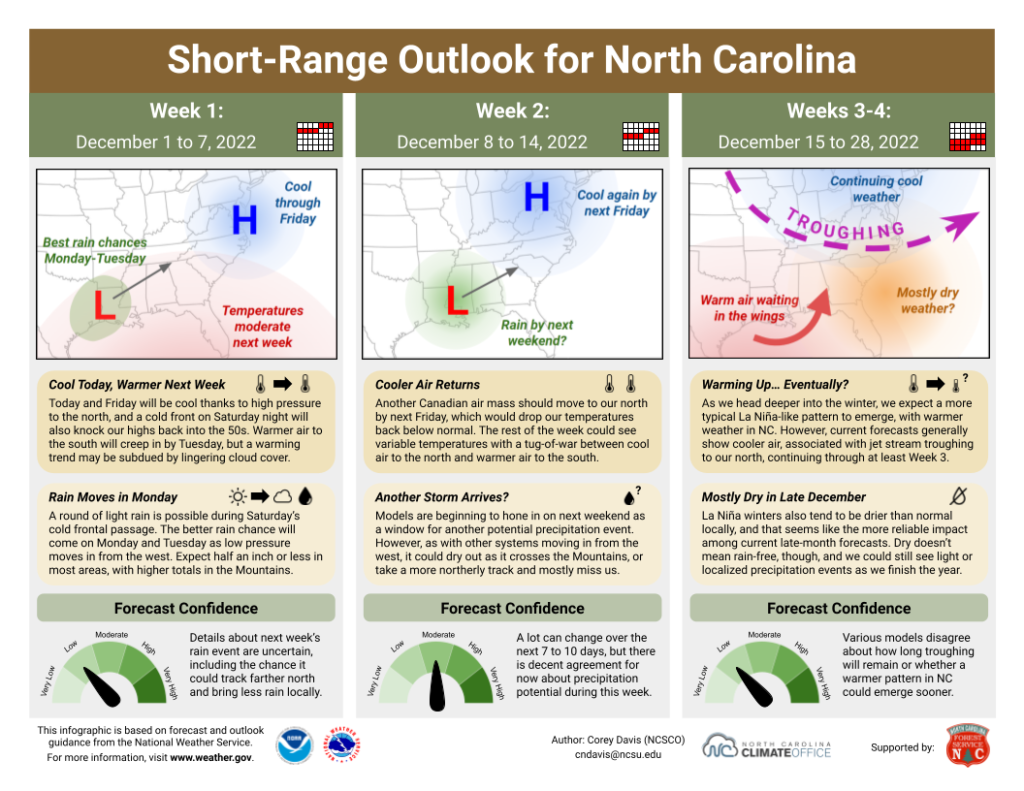 The Short-Range Outlook for North Carolina for December 1 to 28, 2022