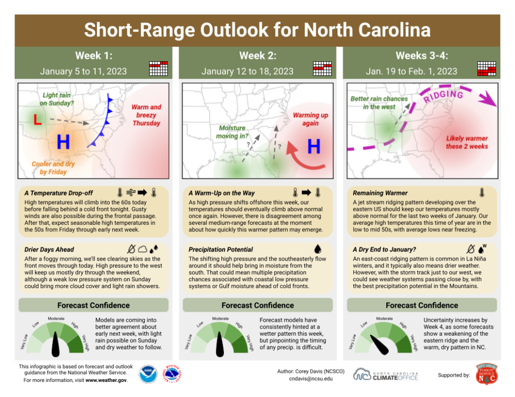The Short-Range Outlook for North Carolina for January 5 to February 1, 2023