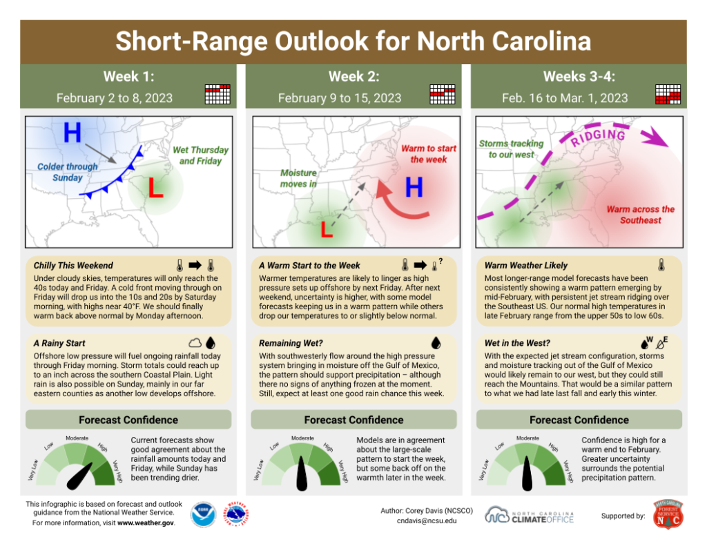 The Short-Range Outlook for North Carolina for February 2 to March 1, 2023