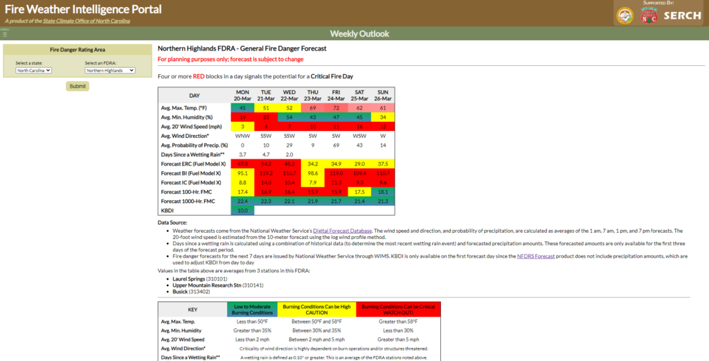 A screenshot of the Weekly Outlook tool