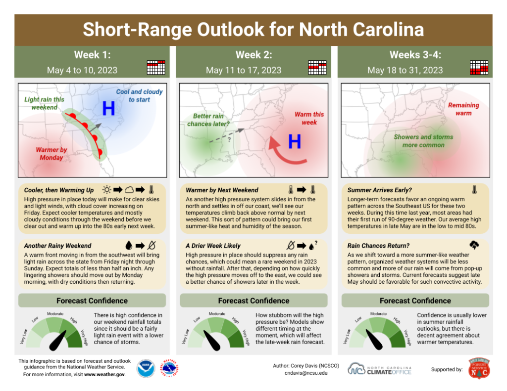 The Short-Range Outlook for North Carolina for May 4 to 31, 2023