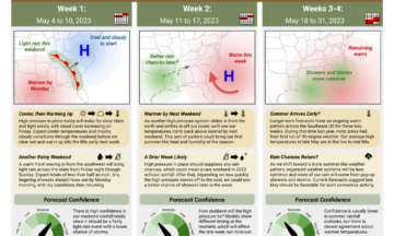 The Short-Range Outlook for North Carolina for May 4 to 31, 2023
