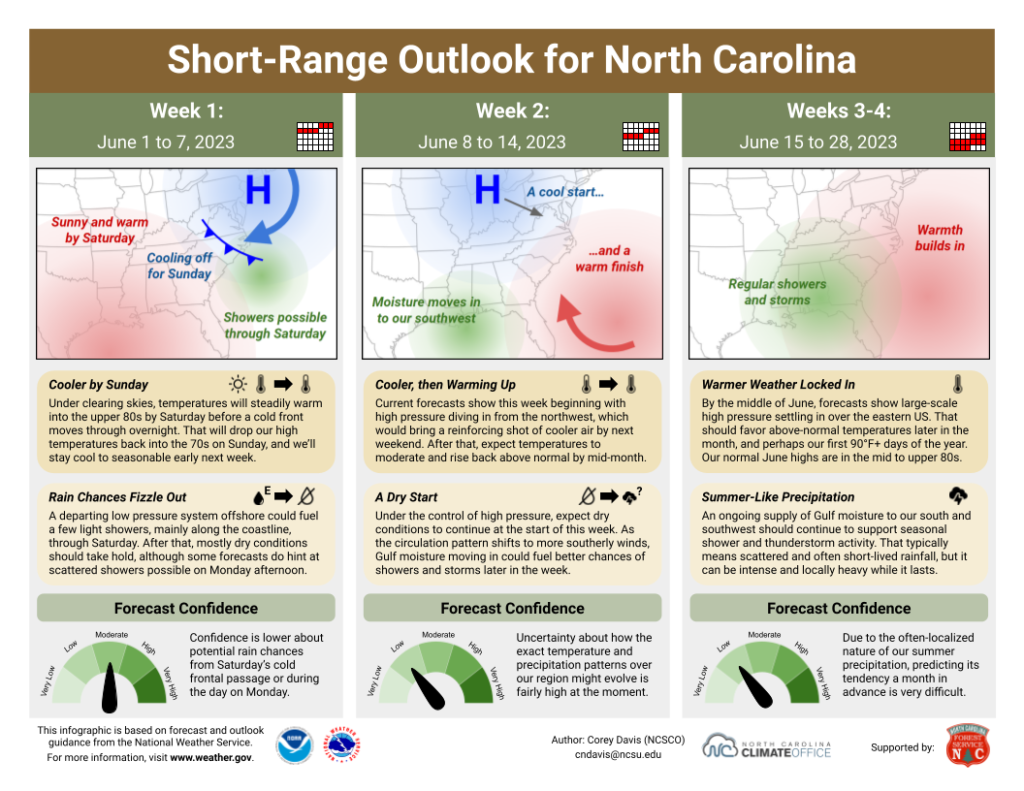 The Short-Range Outlook for North Carolina for June 1 to 28, 2023