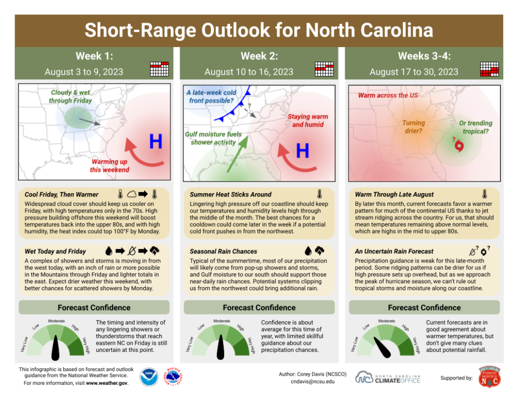 The Short-Range Outlook for North Carolina for August 3 to 30, 2023