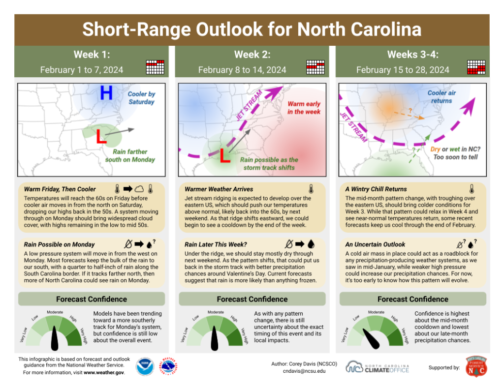 The Short-Range Outlook for North Carolina for February 1 to 28, 2024