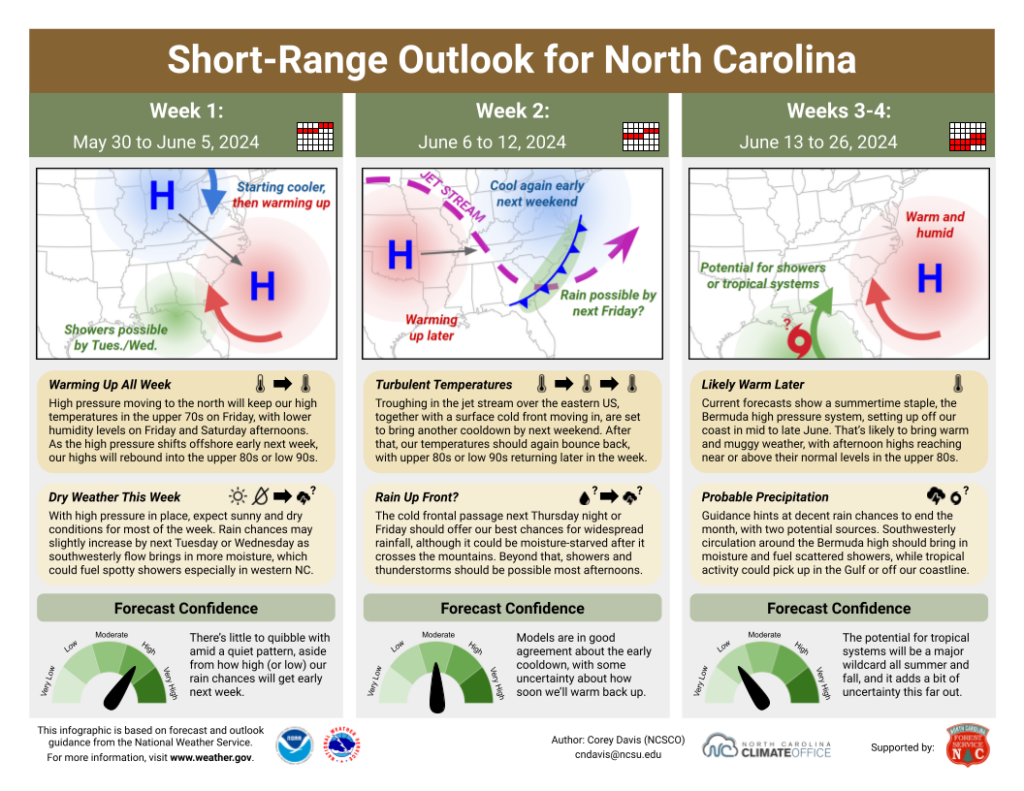 The Short-Range Outlook for North Carolina for May 30 to June 26, 2024