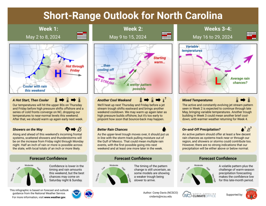 The Short-Range Outlook for North Carolina for May 2 to 29, 2024
