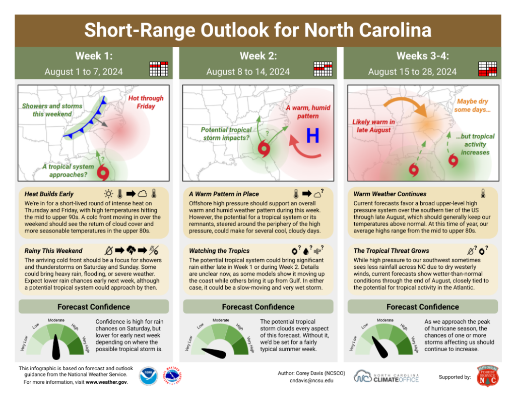 The Short-Range Outlook for North Carolina for August 1 to 28, 2024