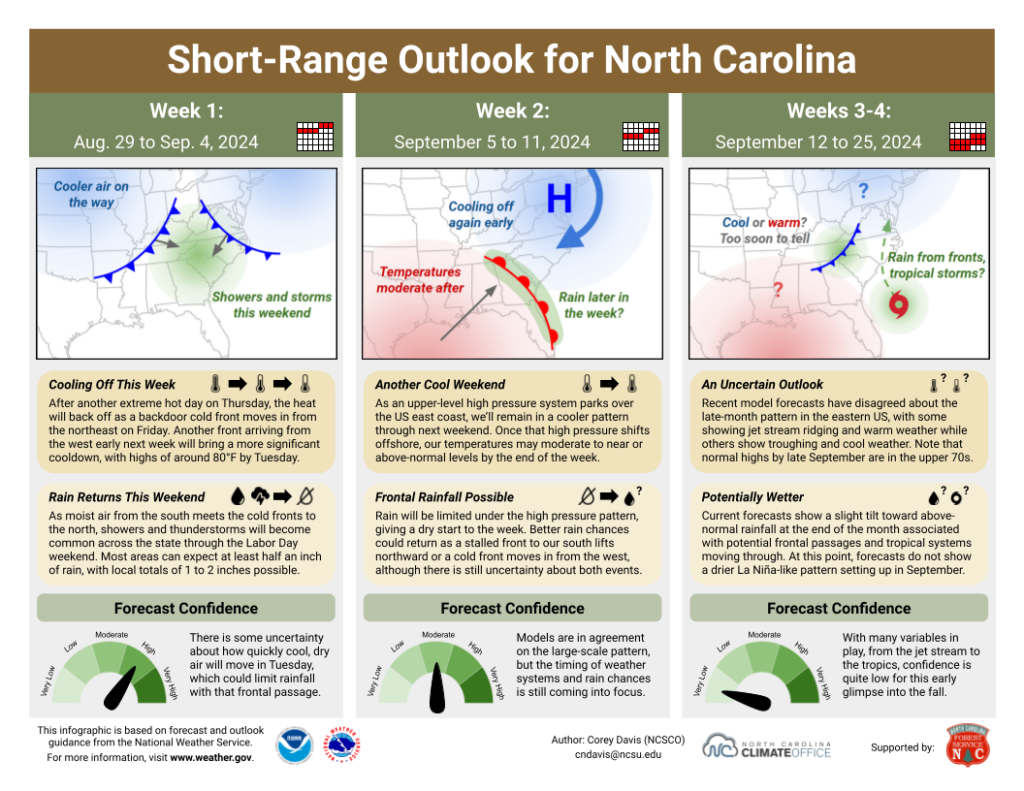 The Short-Range Outlook for North Carolina for August 29 to September 25, 2024