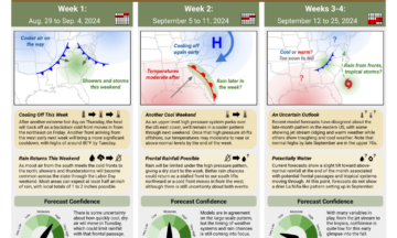 The Short-Range Outlook for North Carolina for August 29 to September 25, 2024