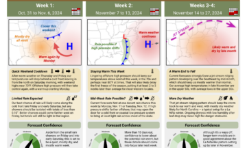 The Short-Range Outlook for North Carolina for October 31 to November 27, 2024