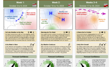 The Short-Range Outlook for North Carolina for October 3 to 30, 2024