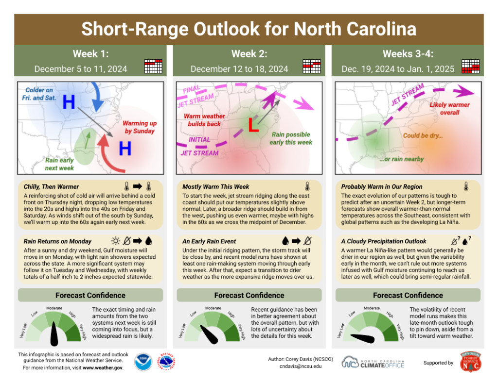 The Short-Range Outlook for North Carolina for December 5, 2024, to January 1, 2025