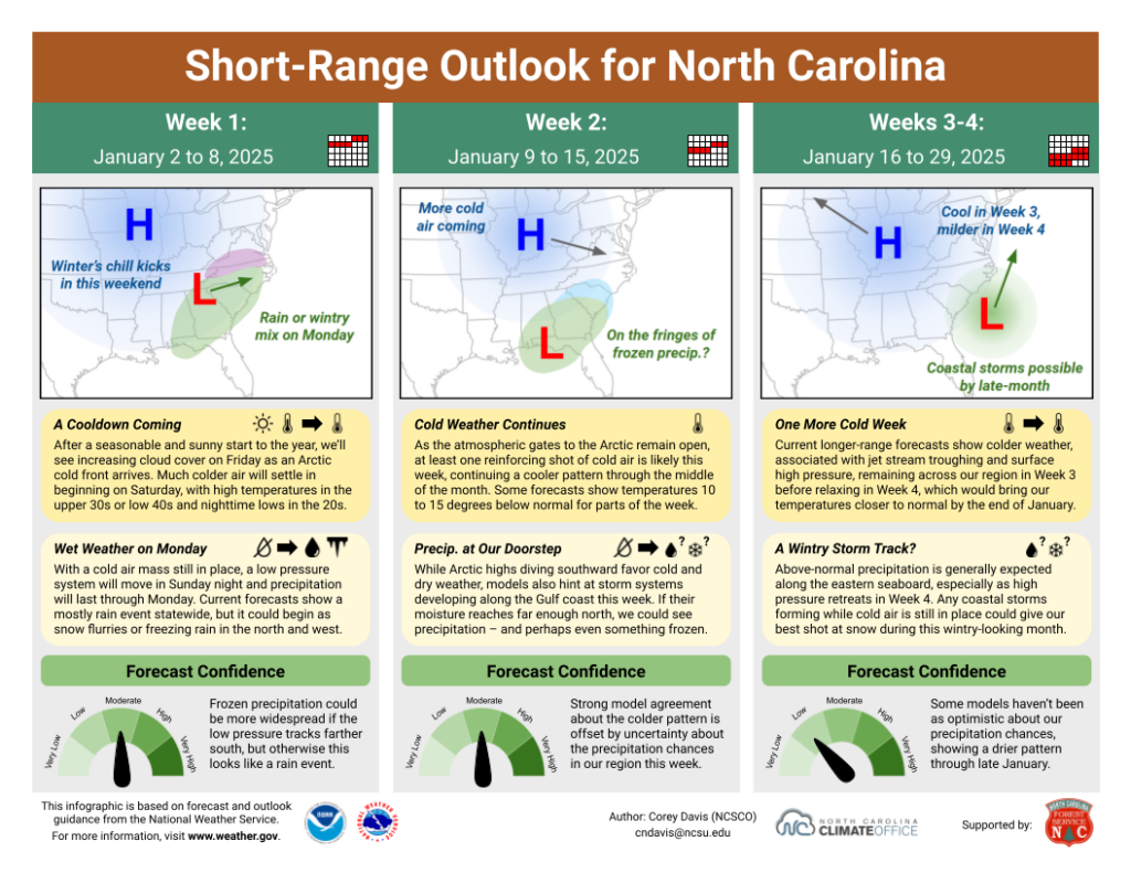 The Short-Range Outlook for North Carolina for January 2 to 29, 2025