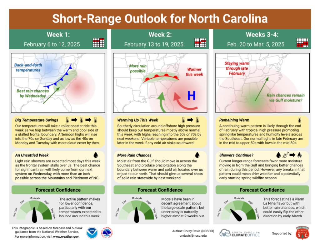 The Short-Range Outlook for North Carolina for February 6 to March 5, 2025