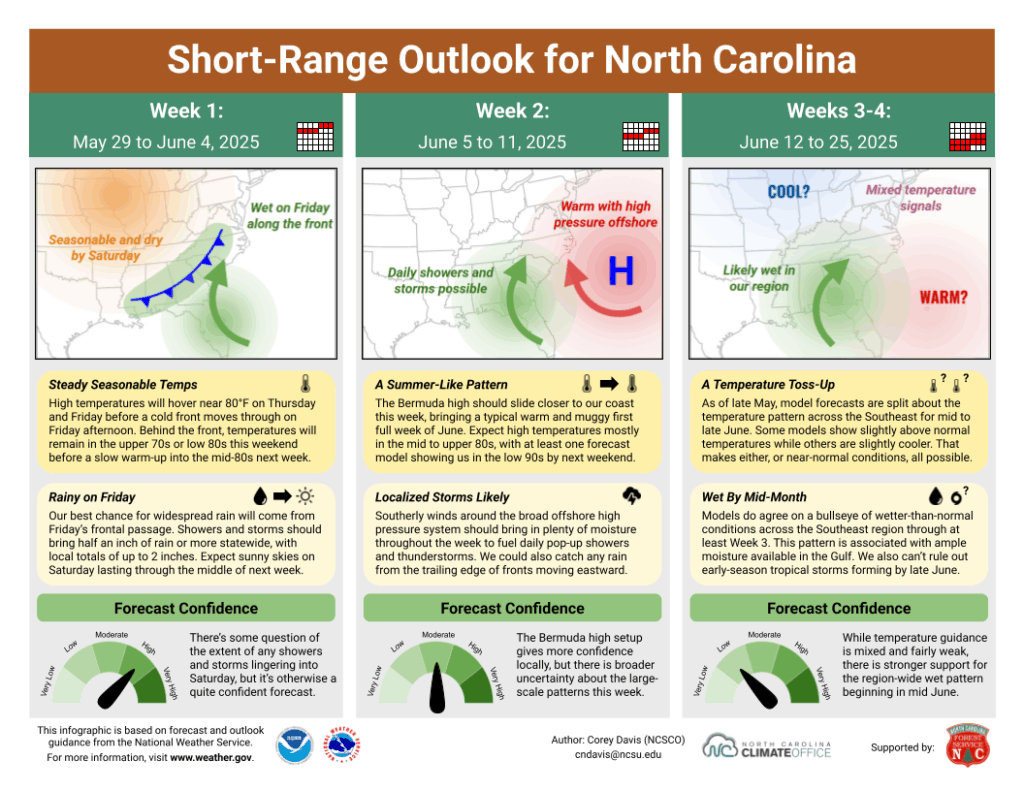 The Short-Range Outlook for North Carolina for May 29 to June 25, 2025