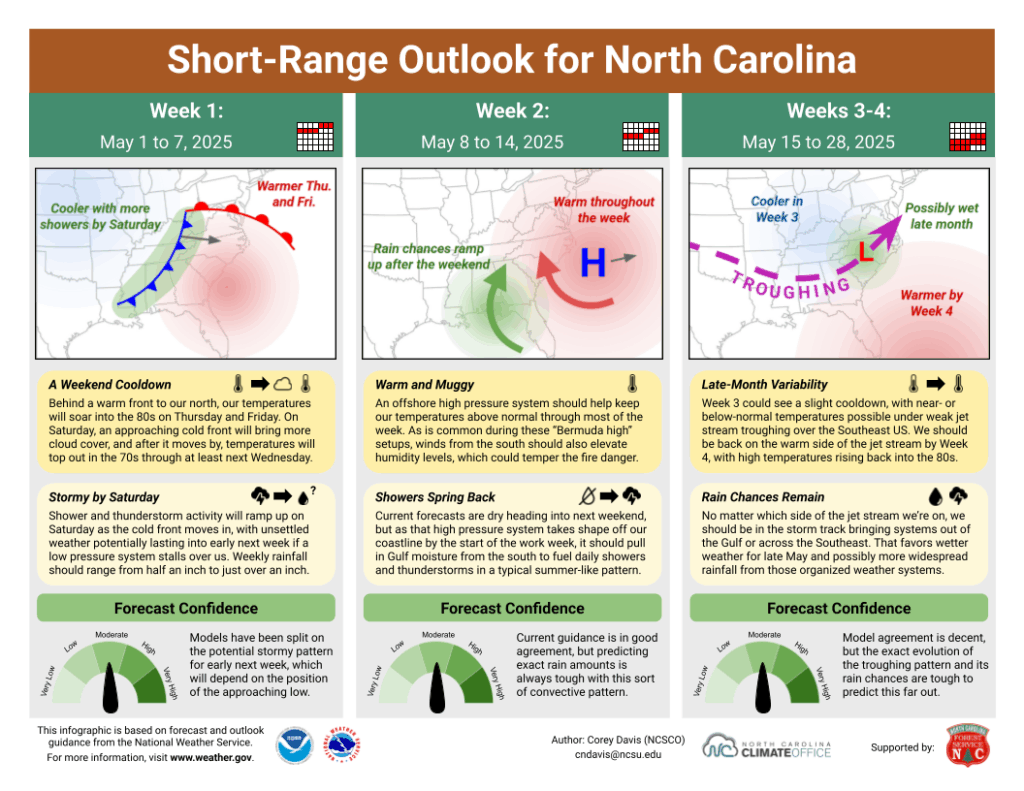 The Short-Range Outlook for North Carolina for May 1 to 28, 2025