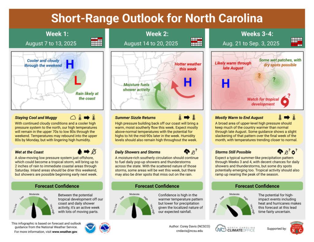 The Short-Range Outlook for North Carolina for August 7 to September 3, 2025