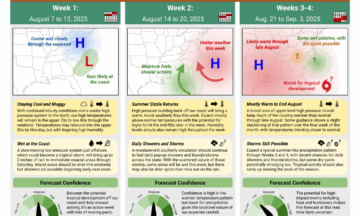 The Short-Range Outlook for North Carolina for August 7 to September 3, 2025