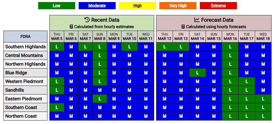 A screenshot of the Fire Danger Digest tool