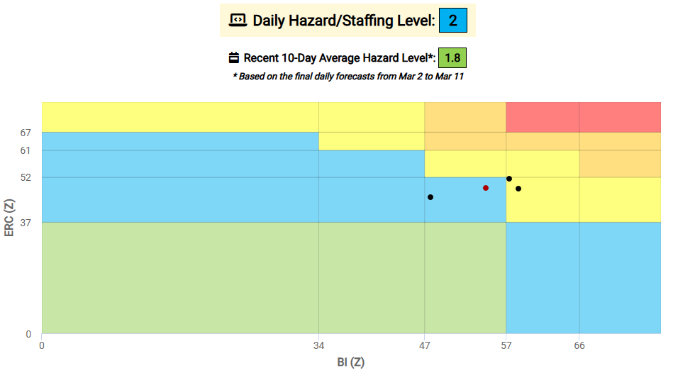 A screenshot from the Hazard Assessment Tool