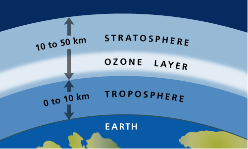 presentation about ozone layer