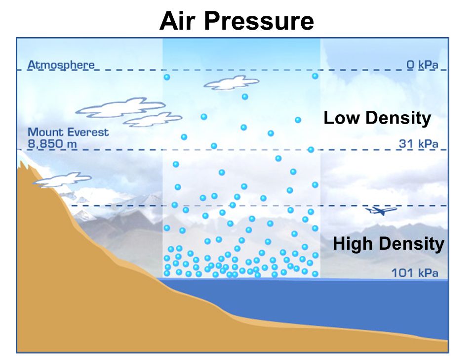 air density